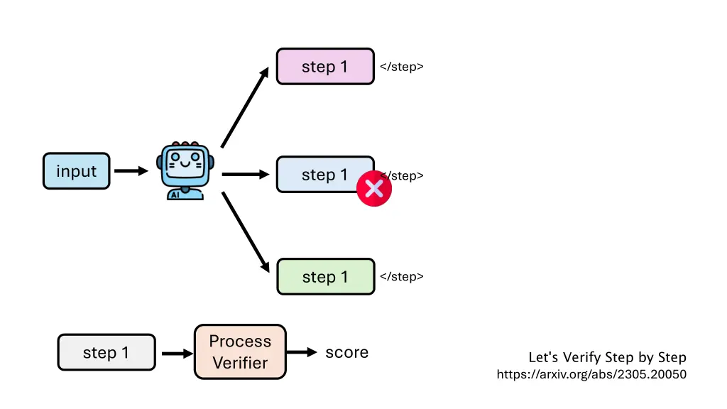 step 1 1