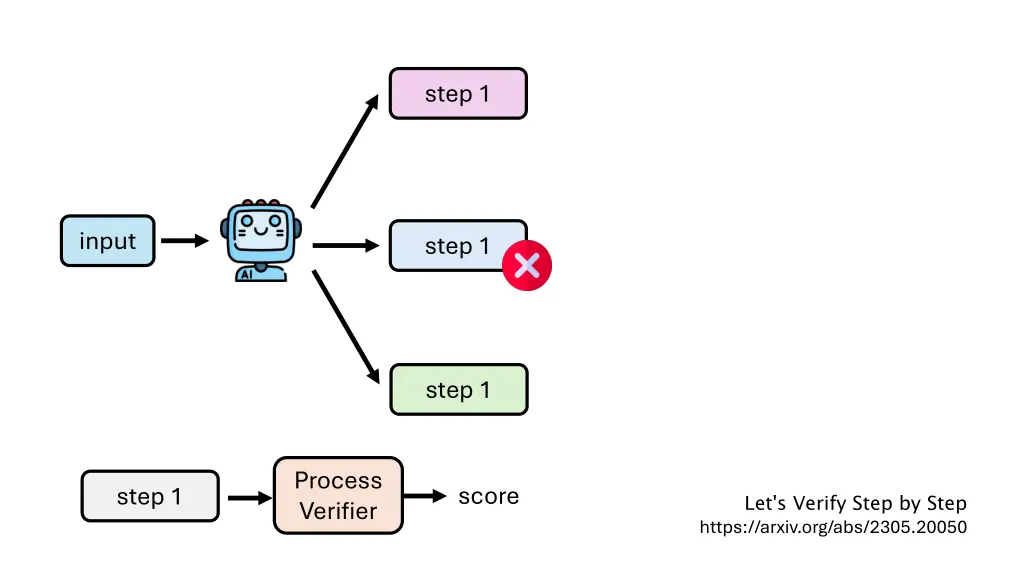 step 1