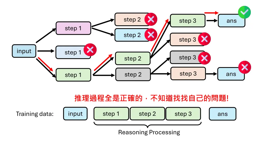 step 2 1