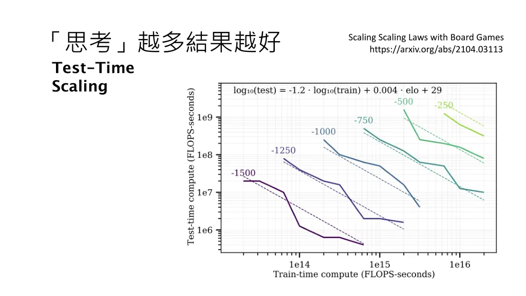 test time scaling