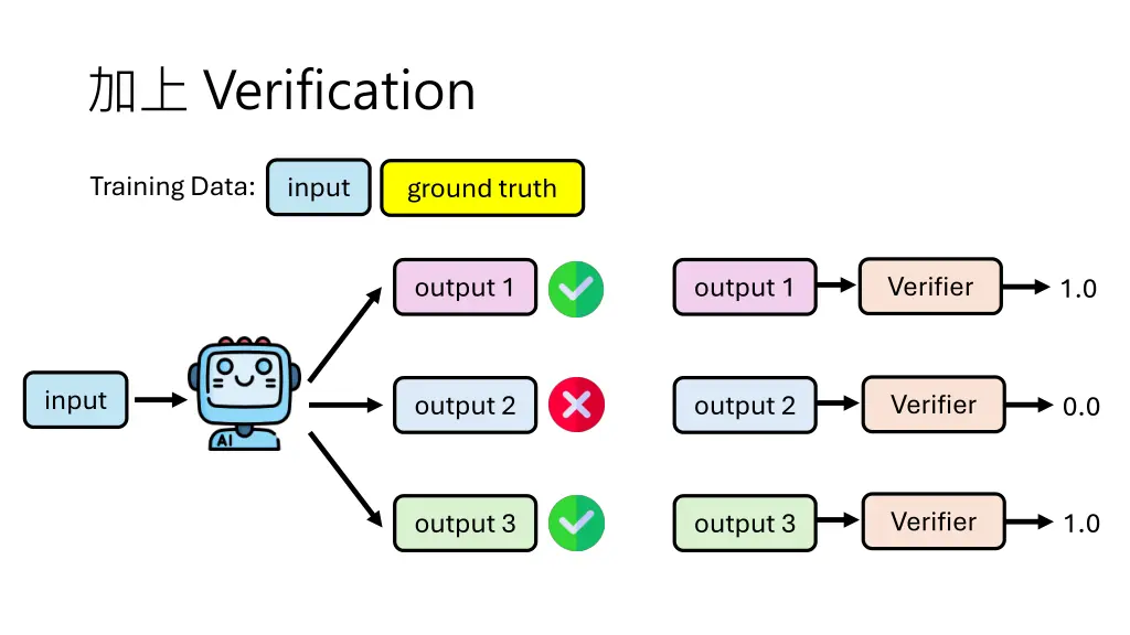 verification 1