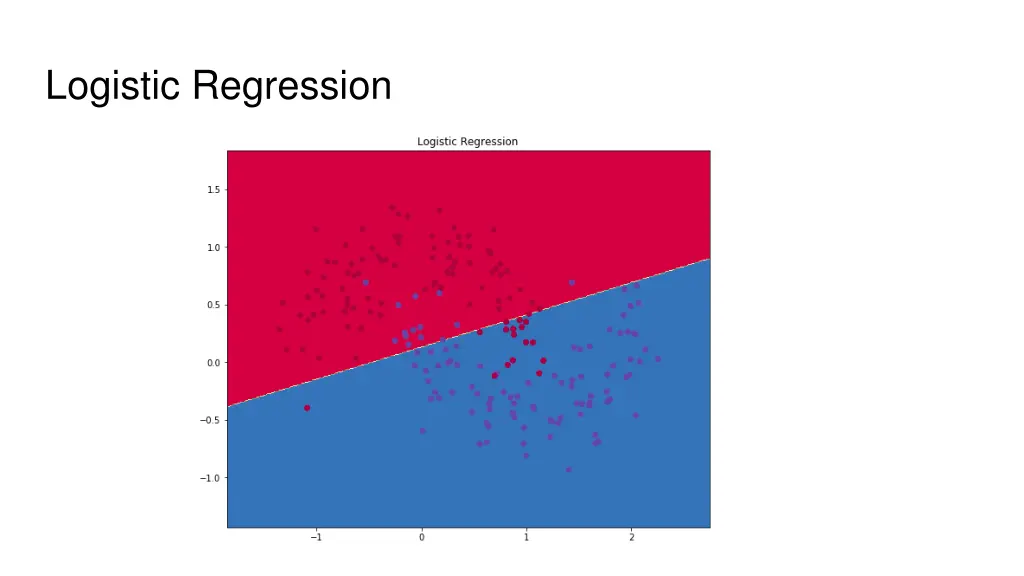 logistic regression