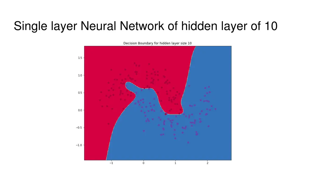 single layer neural network of hidden layer of 10