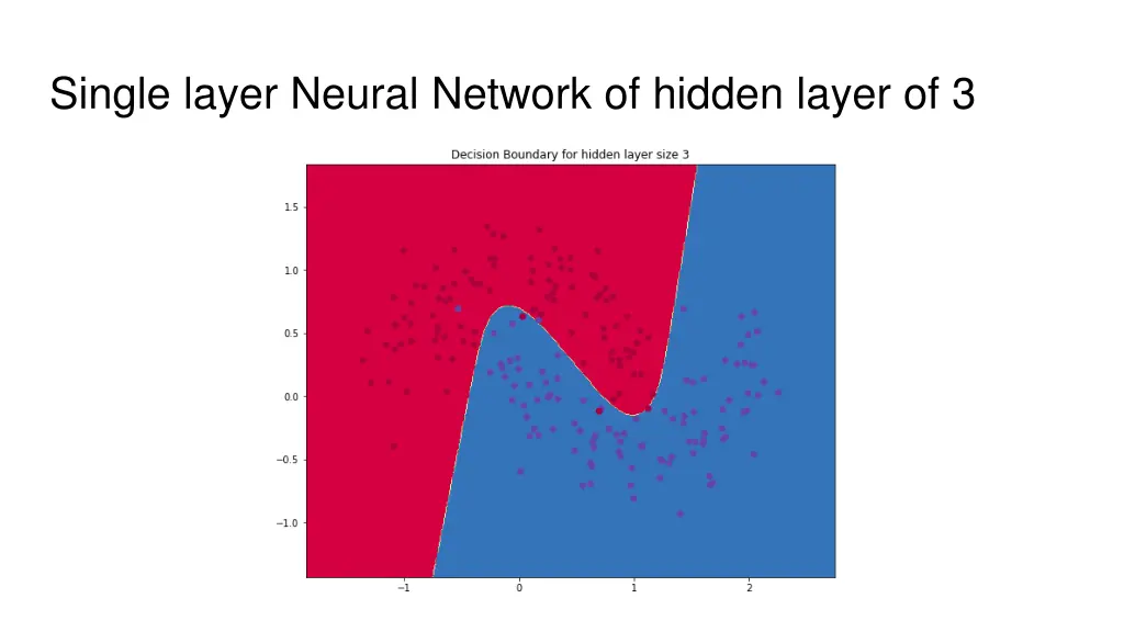 single layer neural network of hidden layer of 3