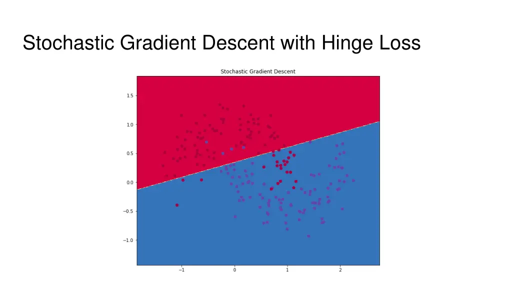 stochastic gradient descent with hinge loss
