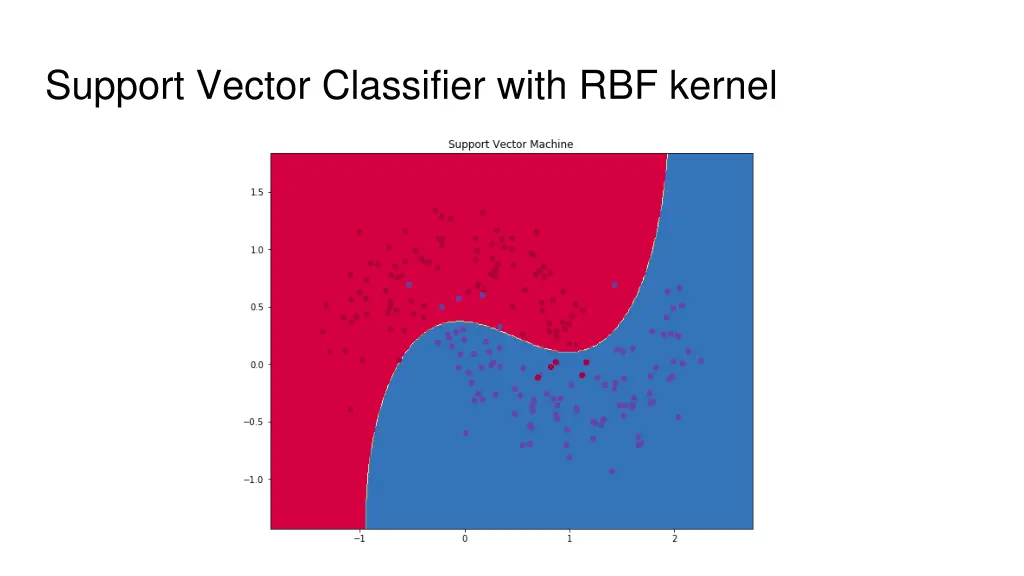 support vector classifier with rbf kernel