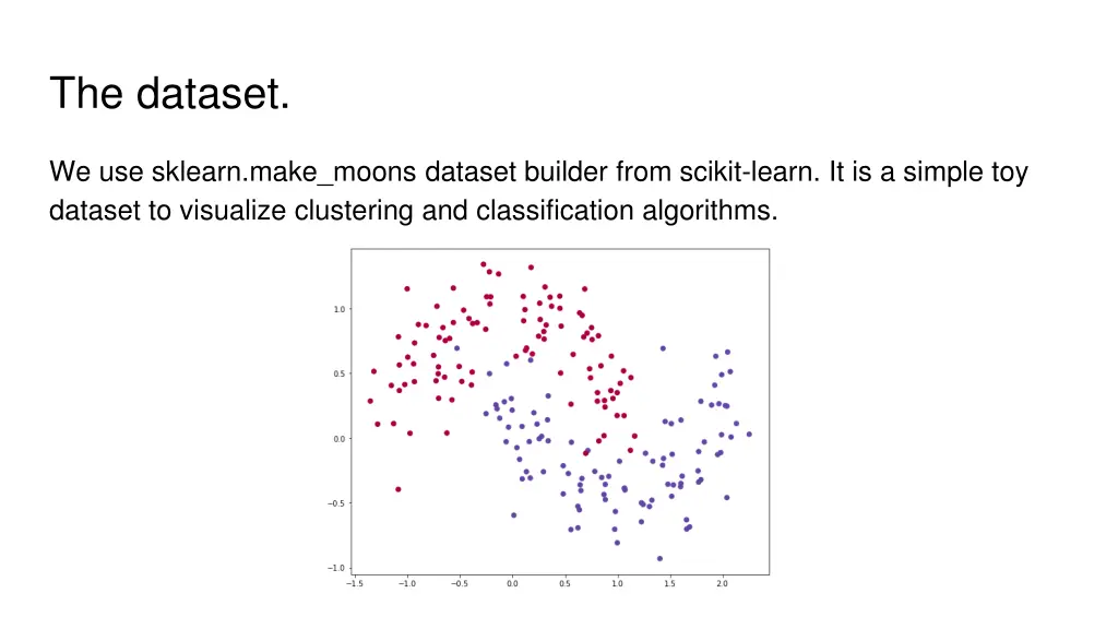 the dataset