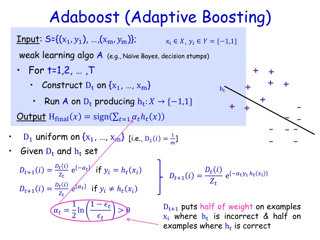 adaboost adaptive boosting