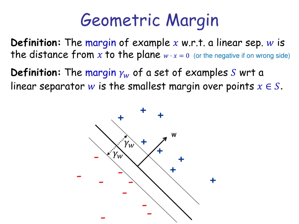 geometric margin 1