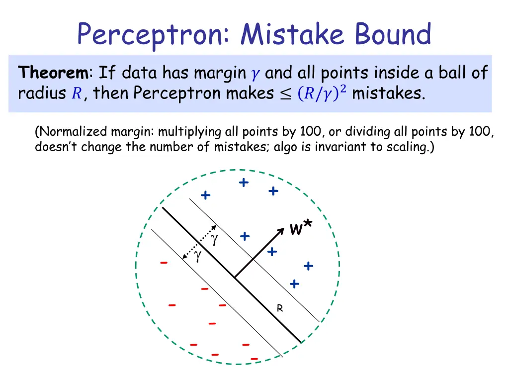 perceptron mistake bound theorem if data