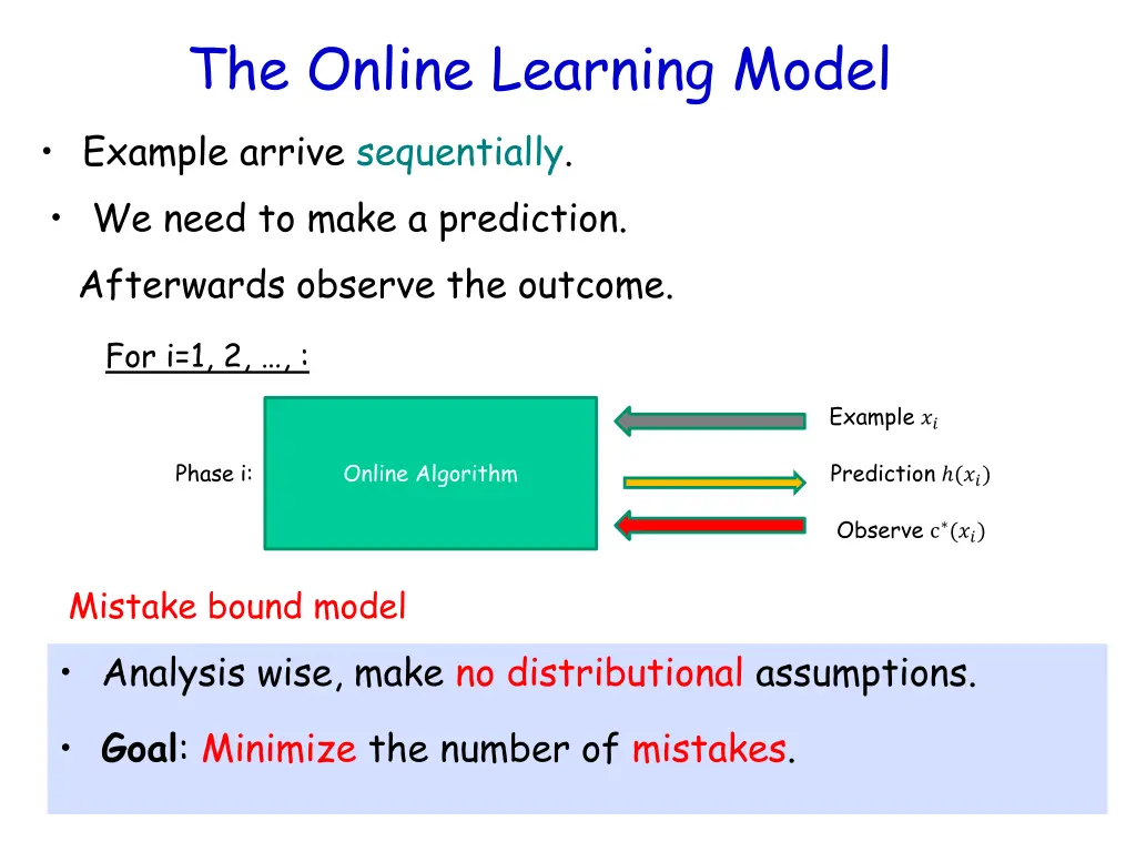 the online learning model