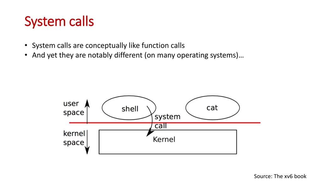 system calls system calls
