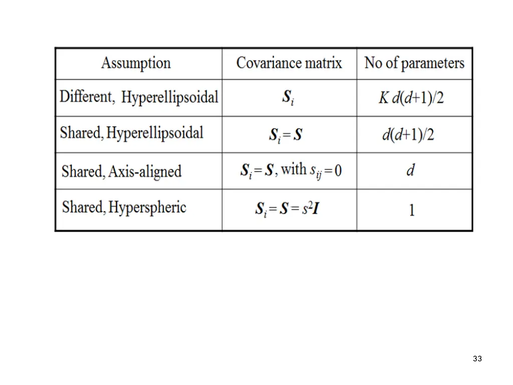 slide33