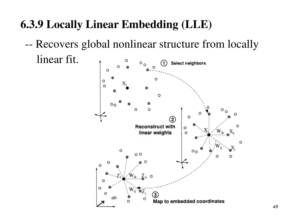 6 3 9 locally linear embedding lle