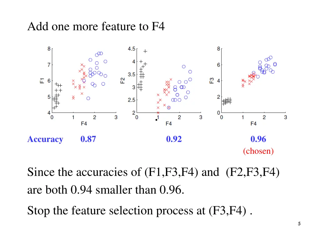 add one more feature to f4