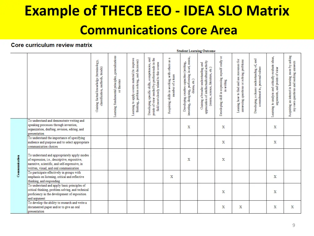 example of thecb eeo idea slo matrix