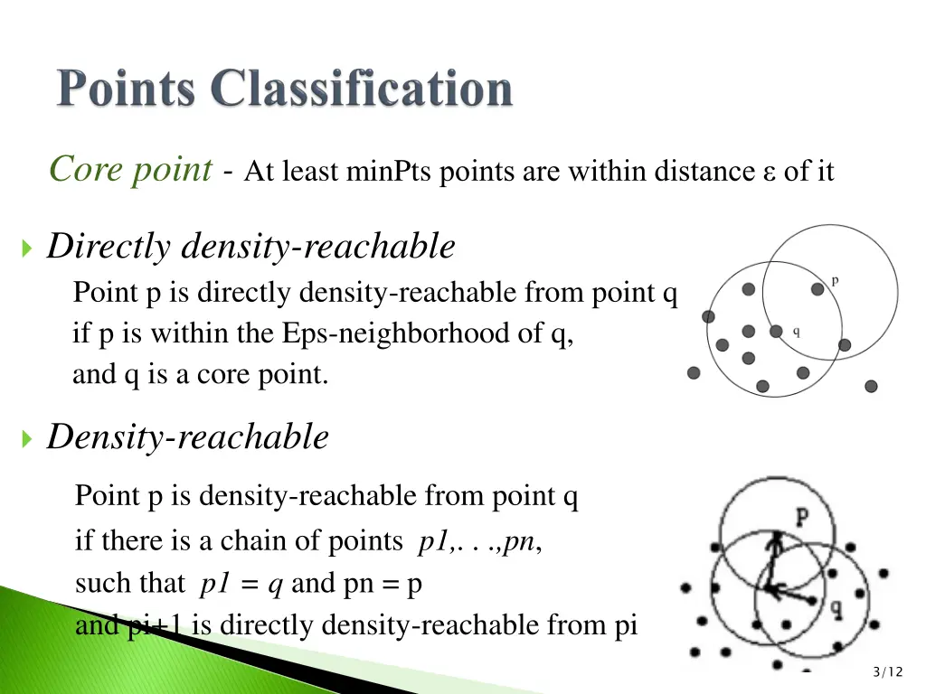 core point at least minpts points are within