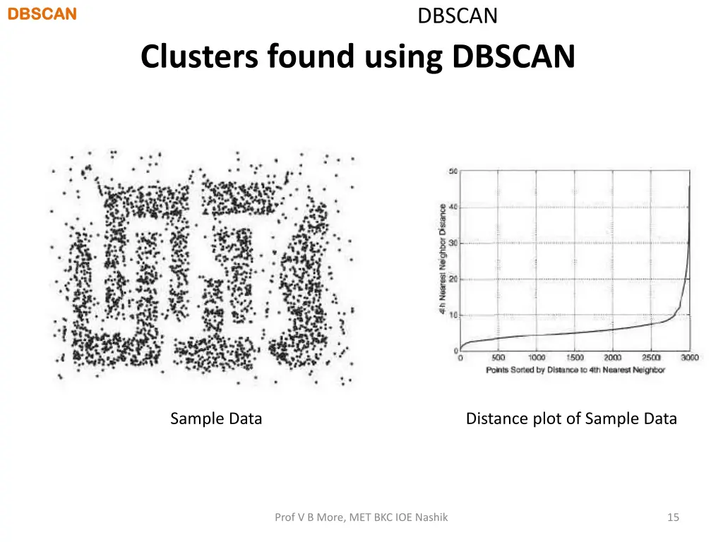 dbscan dbscan 12