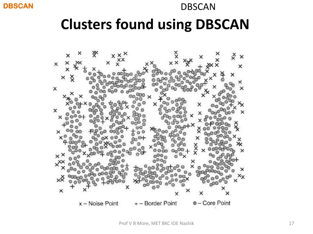 dbscan dbscan 14