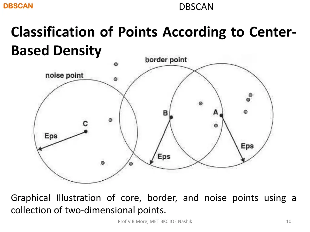 dbscan dbscan 8