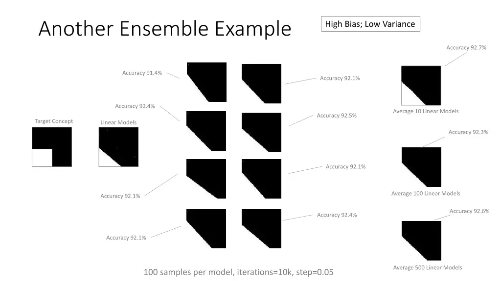 another ensemble example