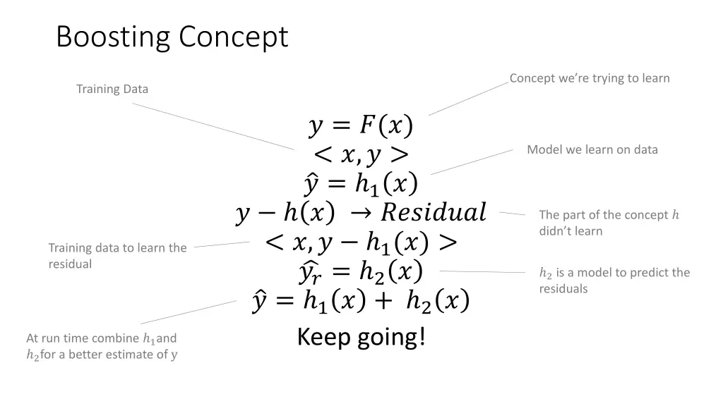 boosting concept