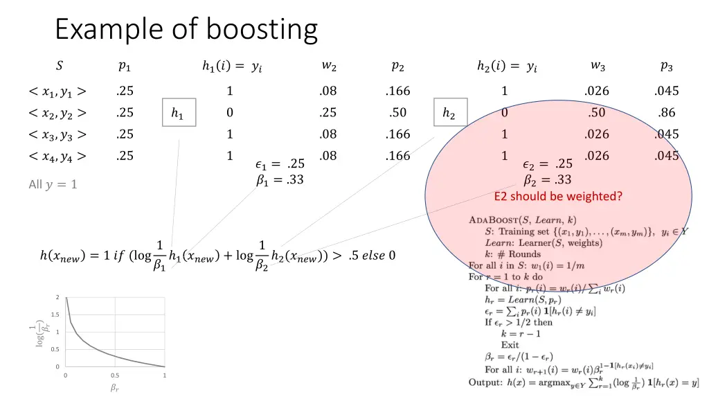 example of boosting