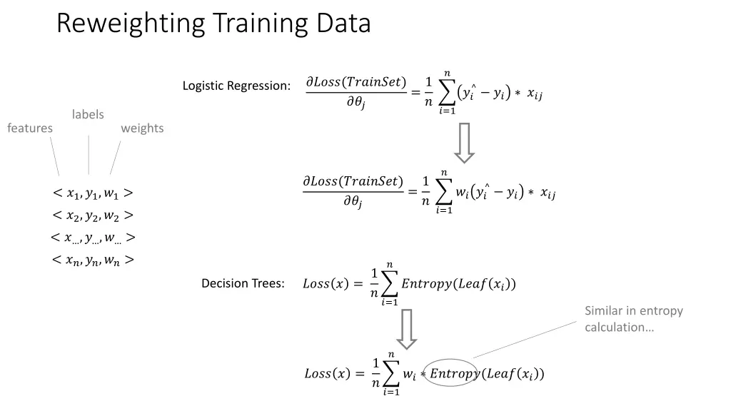 reweighting training data