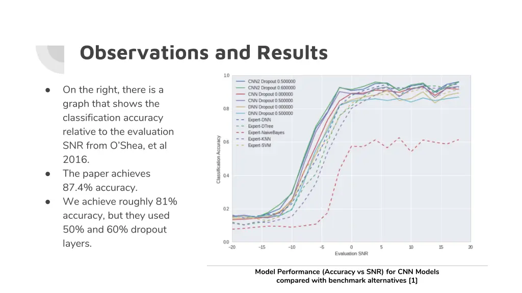 observations and results 2