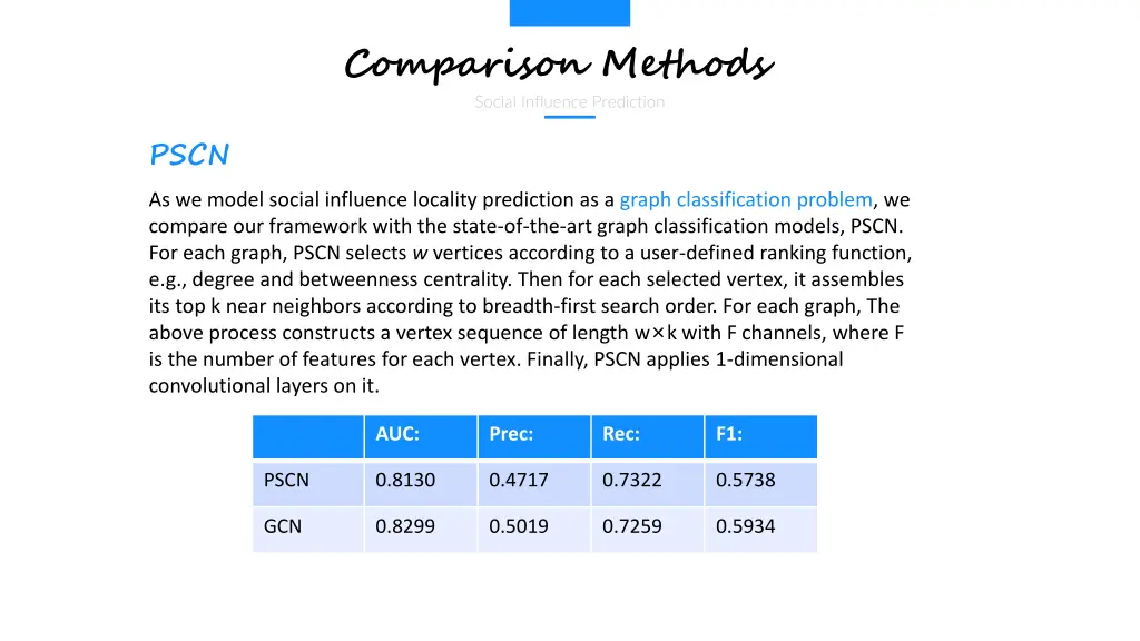 comparison methods social influence prediction