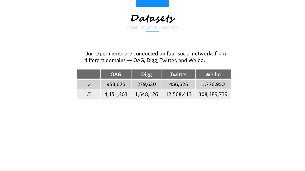 datasets