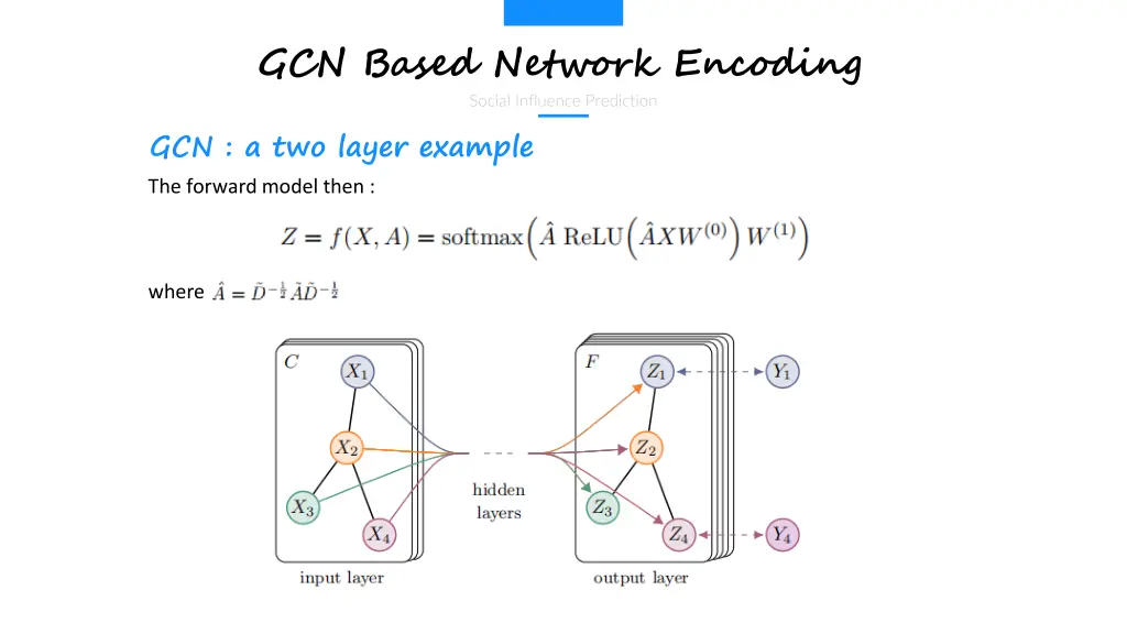 gcn based network encoding 2