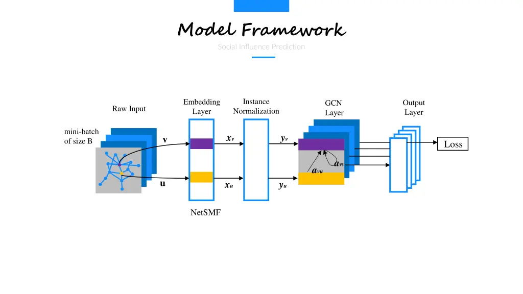 model framework