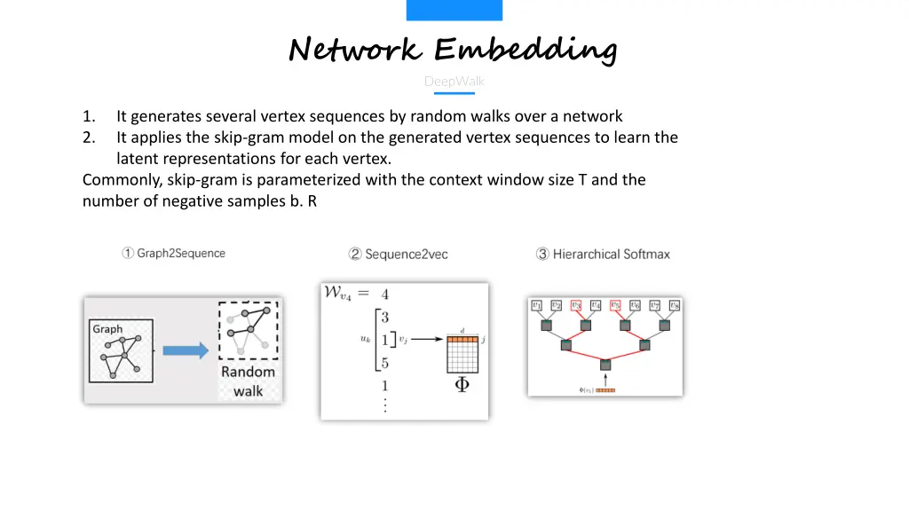 network embedding 1