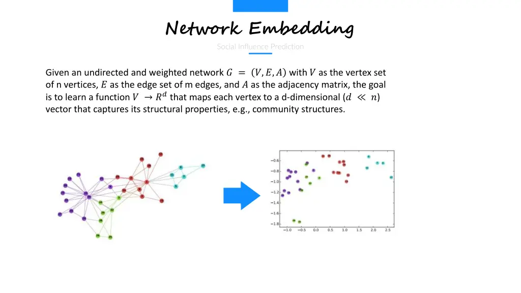 network embedding