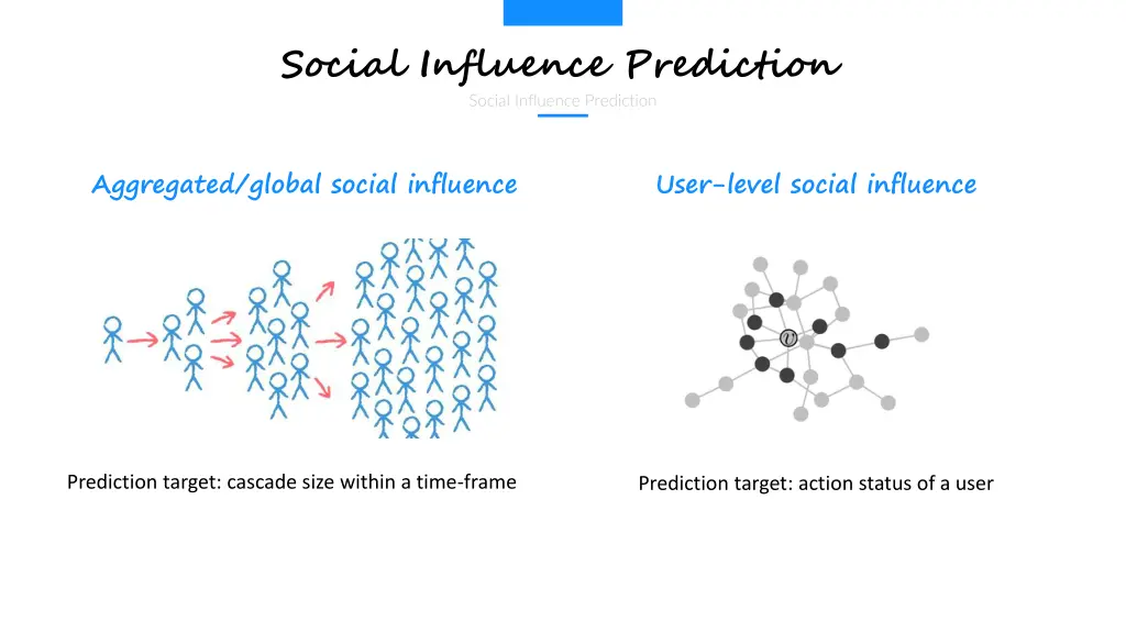 social influence prediction