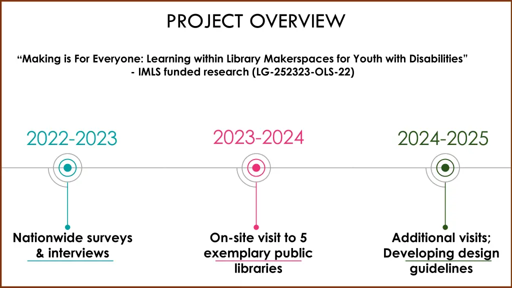 project overview