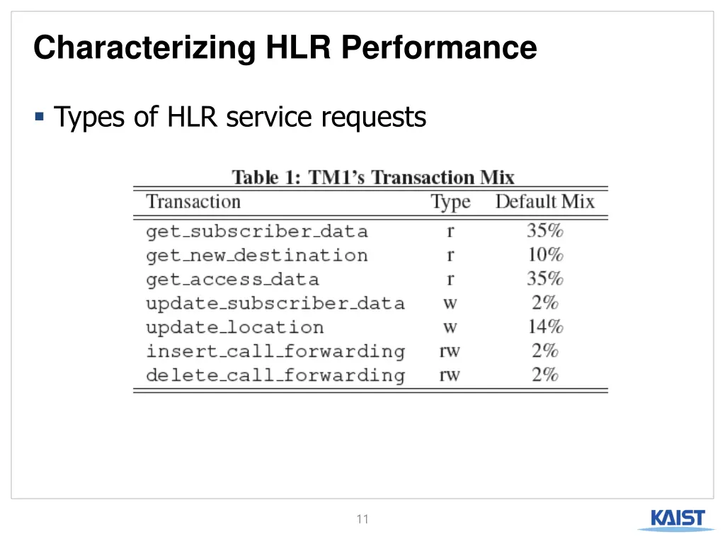 characterizing hlr performance 1