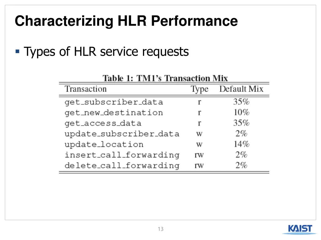 characterizing hlr performance 3