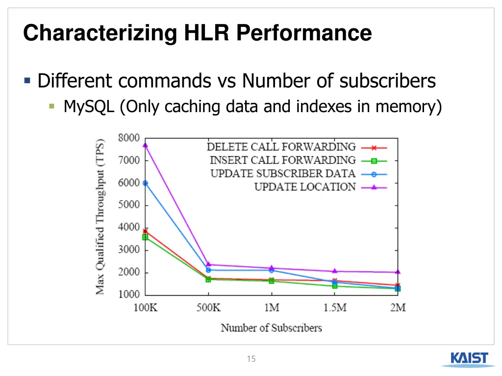 characterizing hlr performance 5