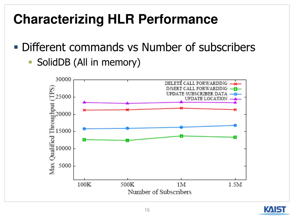 characterizing hlr performance 6
