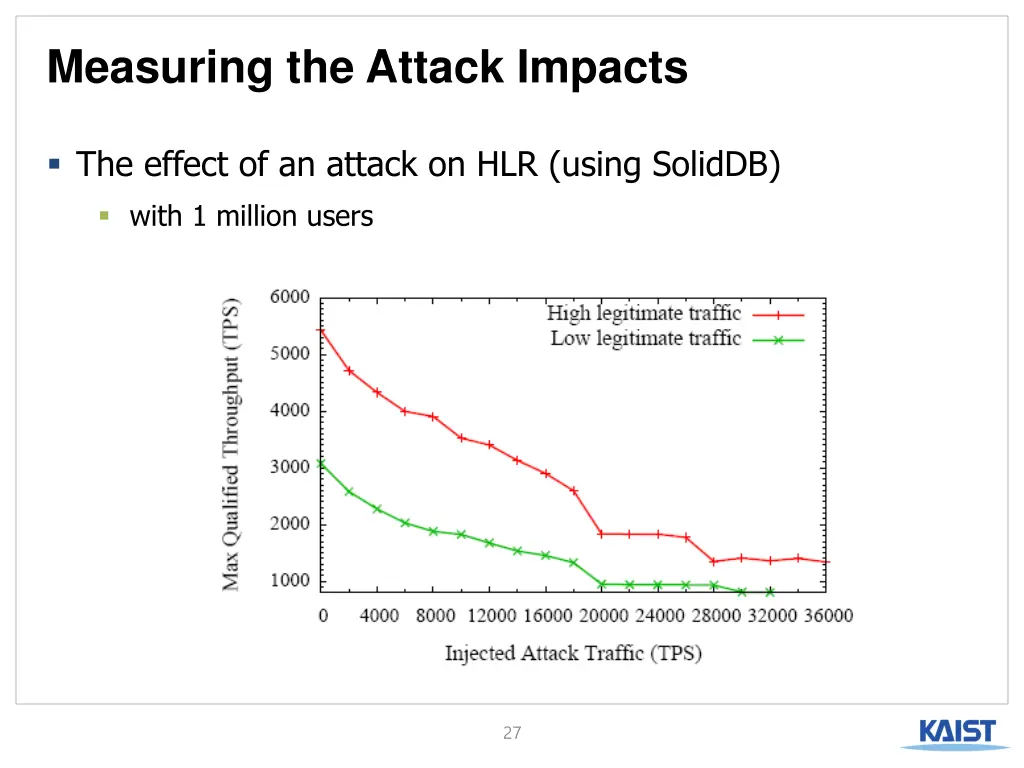 measuring the attack impacts 1