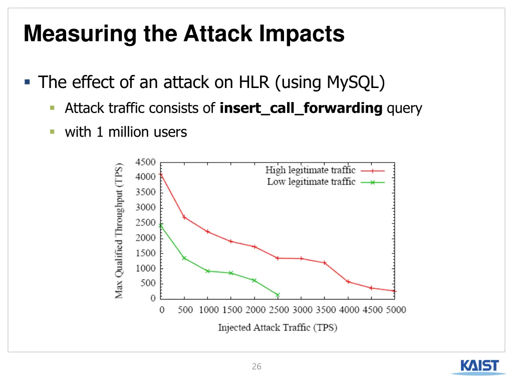measuring the attack impacts