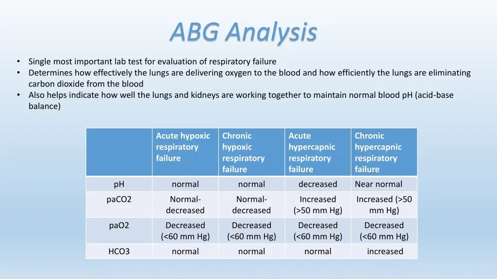 abg analysis