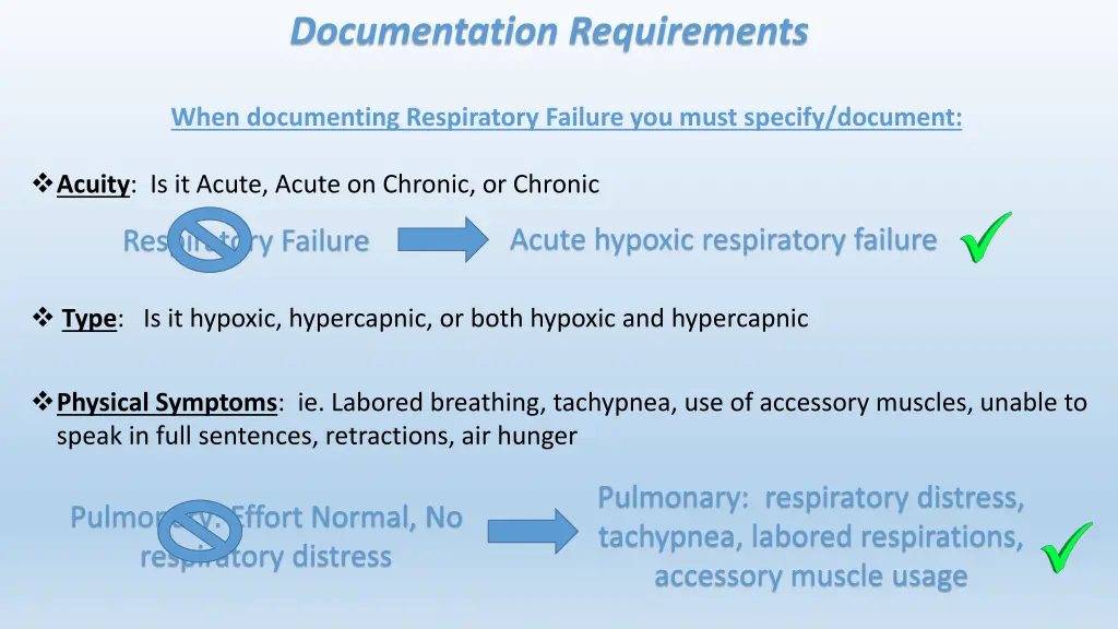 documentation requirements