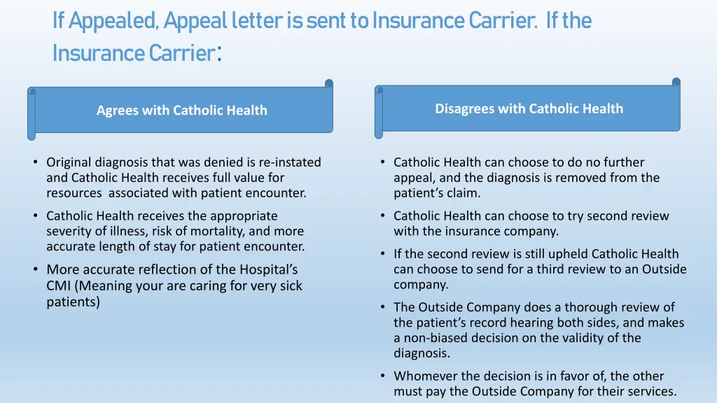 if appealed appeal letter is sent to insurance