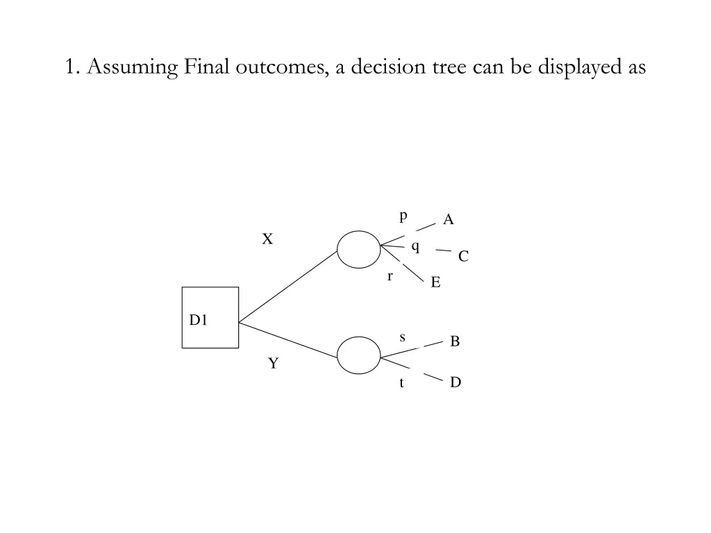 1 assuming final outcomes a decision tree
