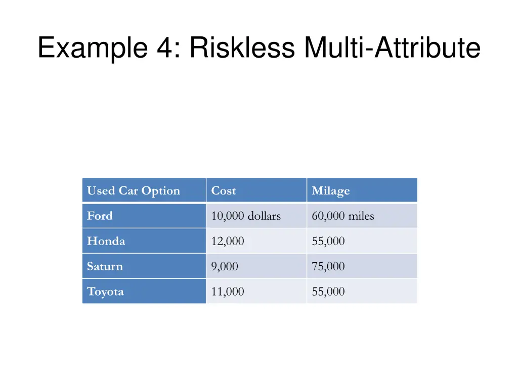 example 4 riskless multi attribute