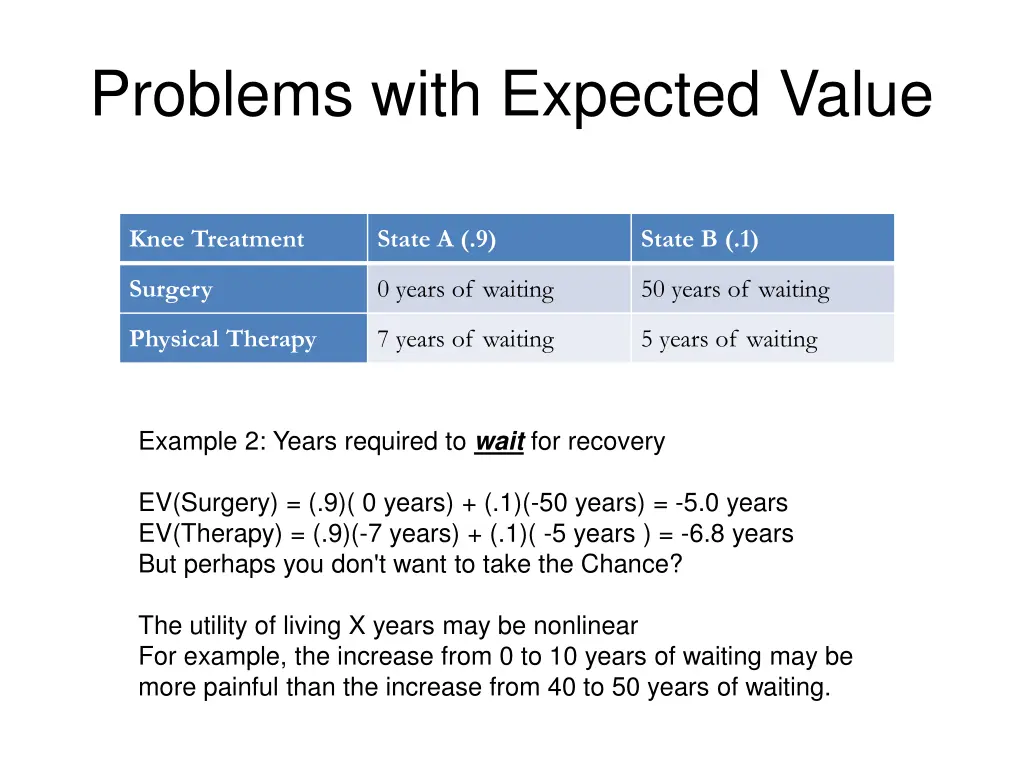problems with expected value