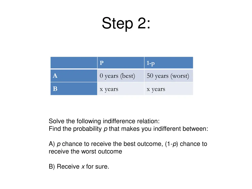 step 2